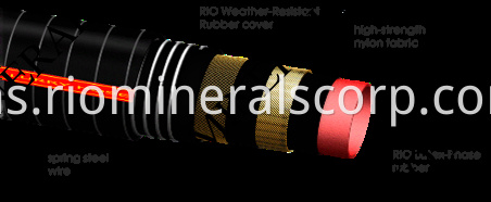 flotation rotor stator DRC Copperbelt OEM